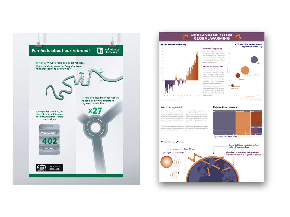 Infographics