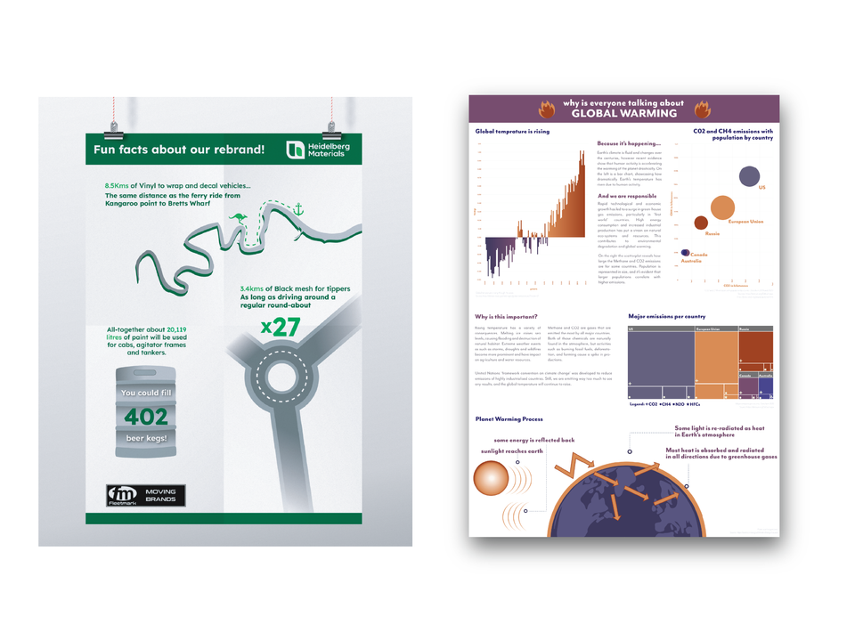 Infographics